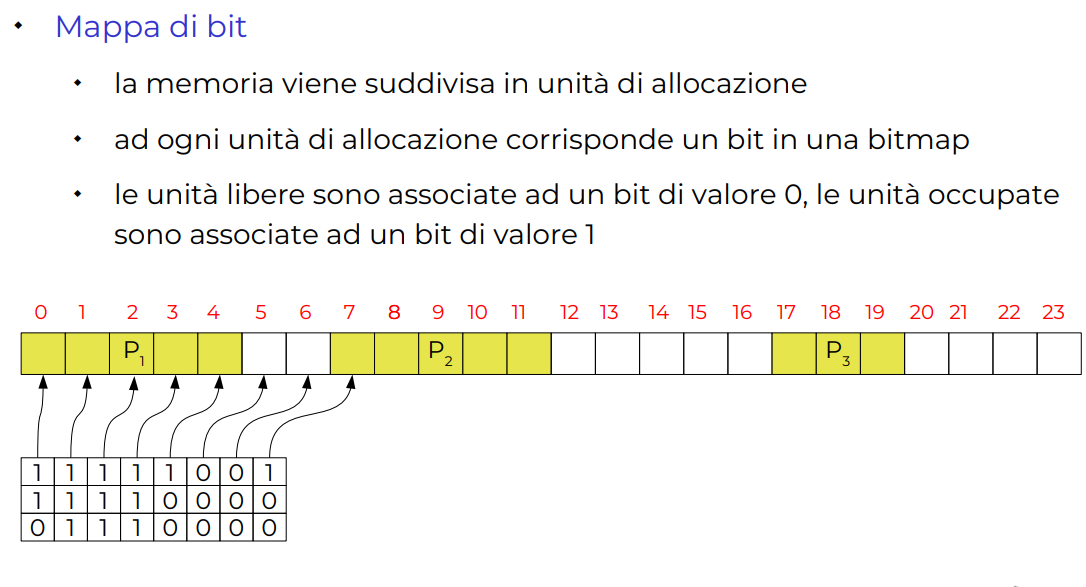 image/universita/ex-notion/Paginazione e segmentazione/Untitled 12